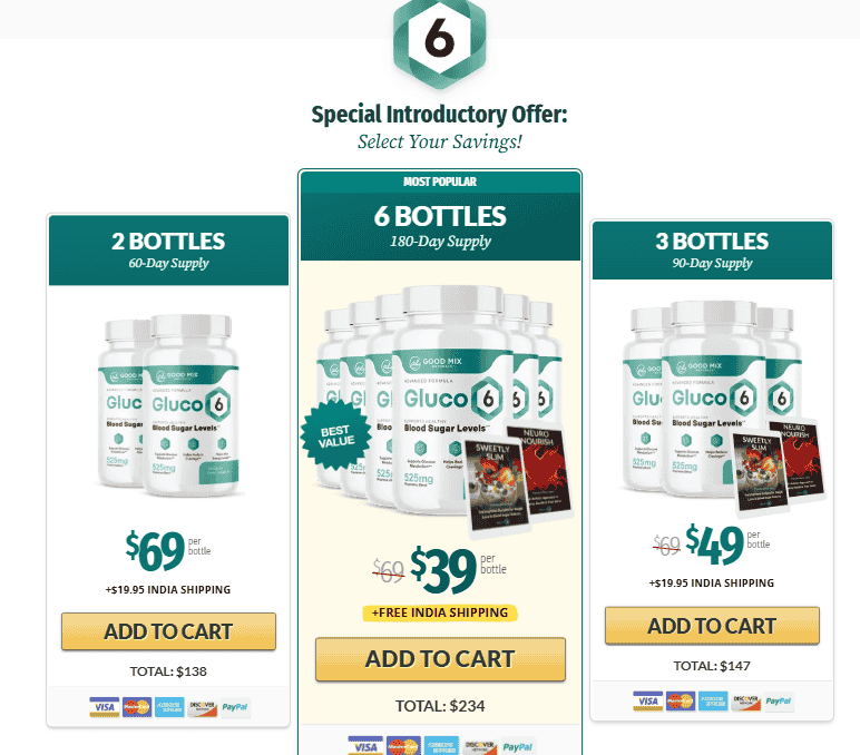 Gluco6-pricing